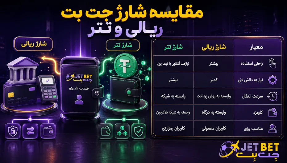 مقایسه شارژ جت بت ریالی و تتر
