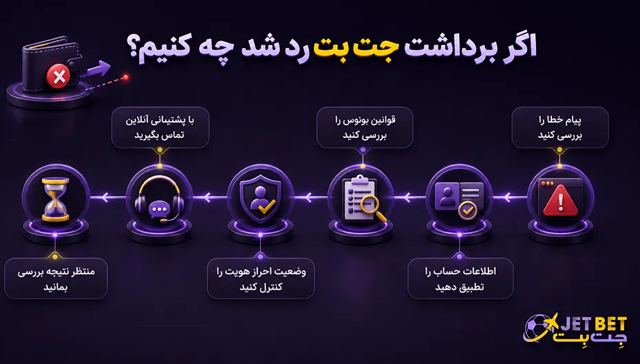 روش پیگیری دلیل رد شدن برداشت در جت بت