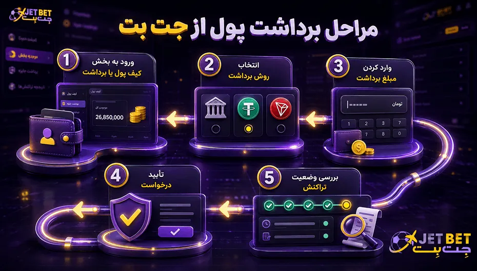 مراحل برداشت جت بت